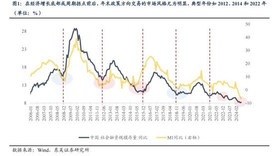 东吴策略:年末估值切换行情值得期待 关注四大方向 第1张 东吴策略:年末估值切换行情值得期待 关注四大方向 第1张