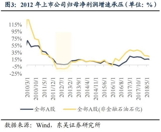 东吴策略:年末估值切换行情值得期待 关注四大方向 第3张 东吴策略:年末估值切换行情值得期待 关注四大方向 第3张