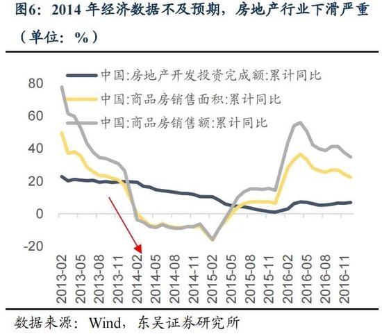 东吴策略:年末估值切换行情值得期待 关注四大方向 第6张 东吴策略:年末估值切换行情值得期待 关注四大方向 第6张