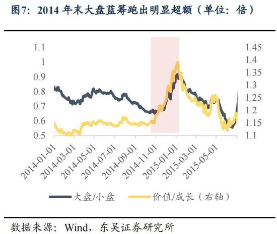 东吴策略:年末估值切换行情值得期待 关注四大方向 第7张 东吴策略:年末估值切换行情值得期待 关注四大方向 第7张