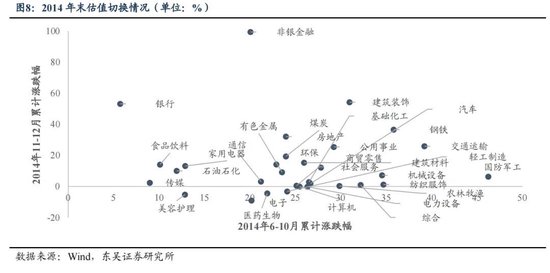 东吴策略:年末估值切换行情值得期待 关注四大方向 第8张 东吴策略:年末估值切换行情值得期待 关注四大方向 第8张