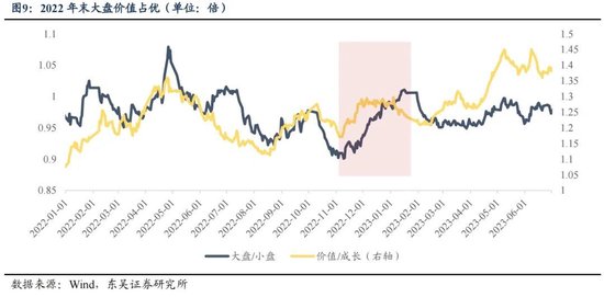 东吴策略:年末估值切换行情值得期待 关注四大方向 第9张 东吴策略:年末估值切换行情值得期待 关注四大方向 第9张