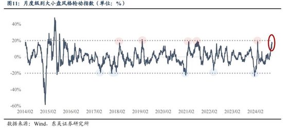 东吴策略:年末估值切换行情值得期待 关注四大方向 第11张 东吴策略:年末估值切换行情值得期待 关注四大方向 第11张