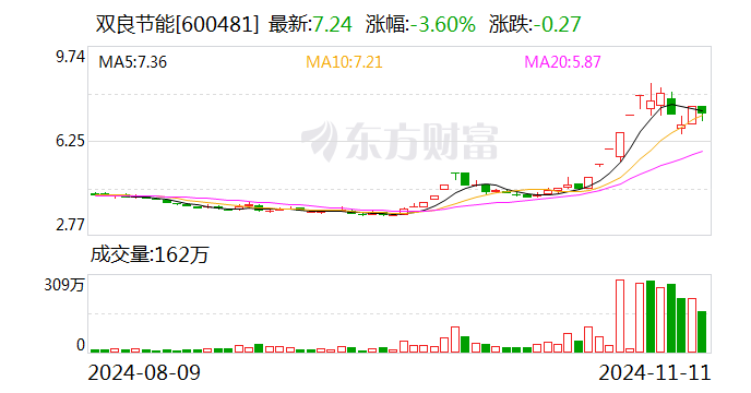 双良节能：签订1.48亿元日常经营合同  第1张