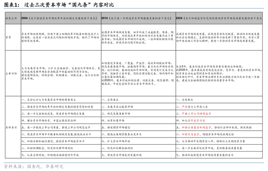 华泰证券：资本市场底层逻辑已发生变化 正向循环逐步形成  第1张