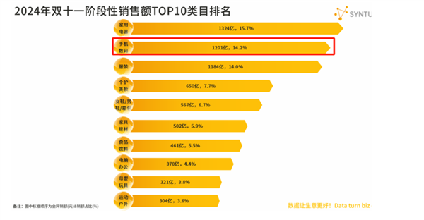 谁在主导安卓手机集体涨价 消费者买单了吗 第2张 谁在主导安卓手机集体涨价 消费者买单了吗 第2张
