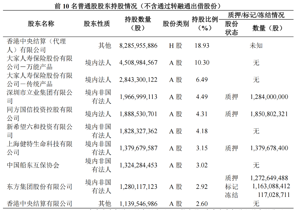 新希望拟举牌民生银行  或成该行第四大股东 第2张