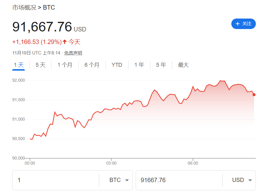 美元回落股市反弹！亚太、欧美股指携手走高，美债收益率下行，黄金走升  第6张