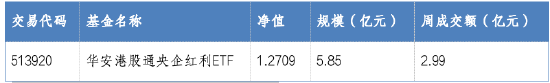 华安基金:市值管理新规发布,央国企有望迎来估值重塑 第1张 华安基金:市值管理新规发布,央国企有望迎来估值重塑 第1张