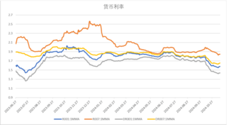 中加基金配置周报|国内10月经济数据企稳，美联储释放鹰派信号  第17张