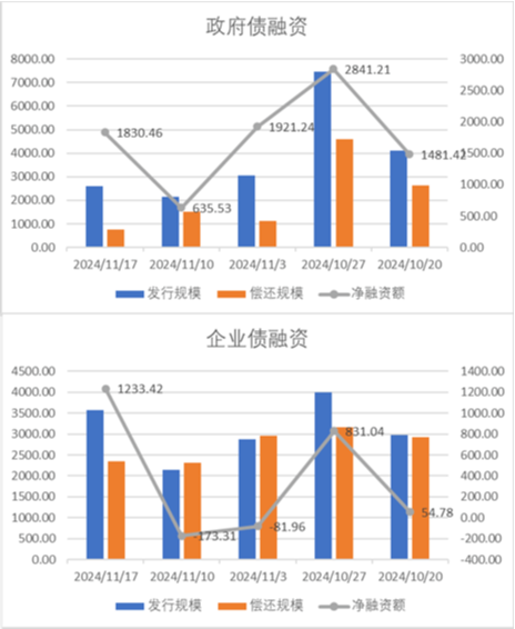 中加基金配置周报|国内10月经济数据企稳，美联储释放鹰派信号  第18张