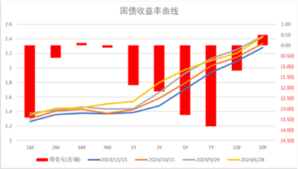 中加基金配置周报|国内10月经济数据企稳，美联储释放鹰派信号  第30张