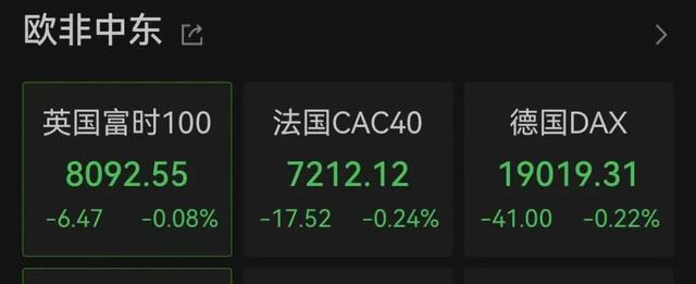 突发!美股直线跳水,中概股全线爆发!什么情况? 第6张 突发!美股直线跳水,中概股全线爆发!什么情况? 第6张