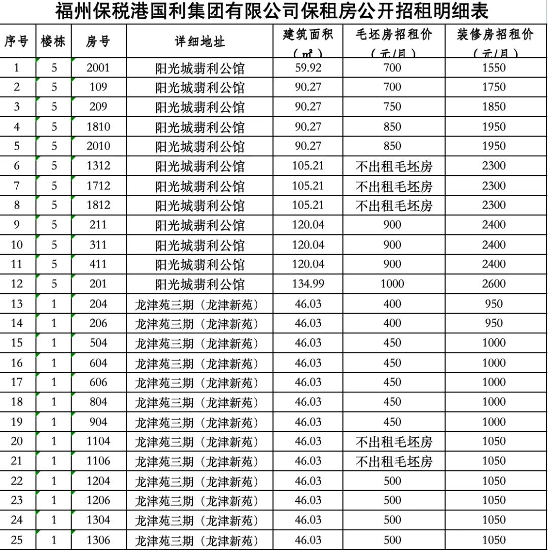 便宜价收才能资金平衡?钱从哪来?多地官宣收购存量房背后 第2张 便宜价收才能资金平衡?钱从哪来?多地官宣收购存量房背后 第2张