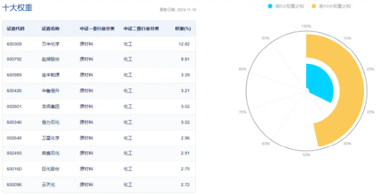 锂电再续强势,成份股最高涨近7%!化工板块午后拉升,化工ETF(516020)盘中翻红!板块获近40亿元资金狂涌 第3张 锂电再续强势,成份股最高涨近7%!化工板块午后拉升,化工ETF(516020)盘中翻红!板块获近40亿元资金狂涌 第3张