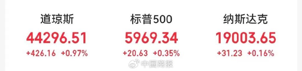 美联储大变数!马斯克财富刷新纪录!比特币、黄金猛攻! 第3张 美联储大变数!马斯克财富刷新纪录!比特币、黄金猛攻! 第3张