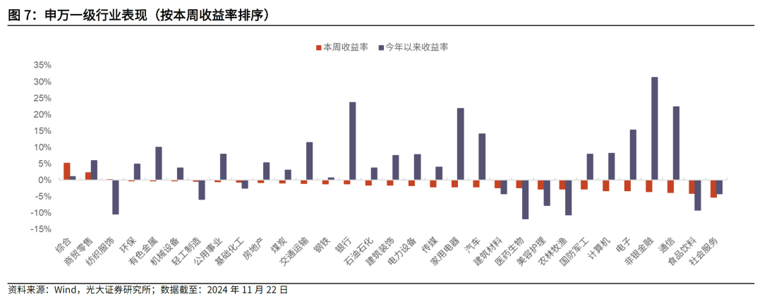 【光大金工】主要宽基ETF集体调降费率水平,TMT主题ETF获资金加仓——基金市场周报20241125 第5张 【光大金工】主要宽基ETF集体调降费率水平,TMT主题ETF获资金加仓——基金市场周报20241125 第5张