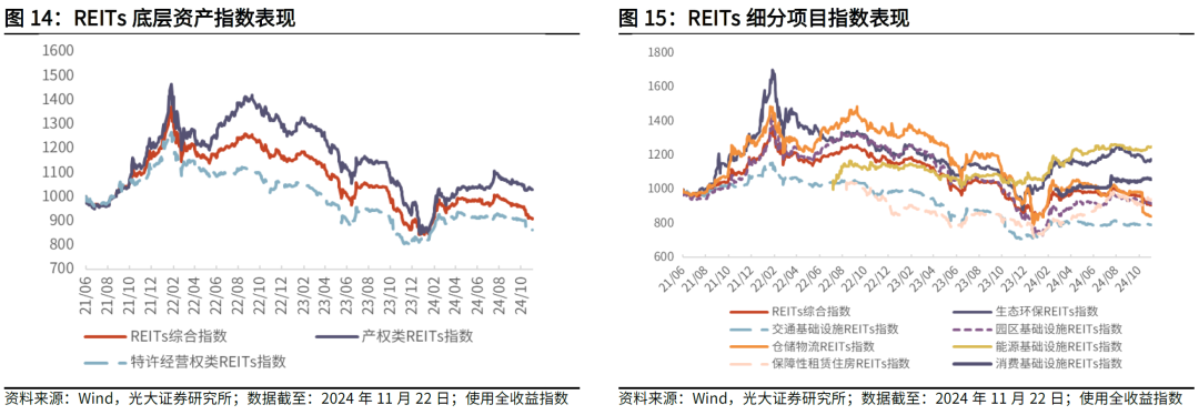 【光大金工】主要宽基ETF集体调降费率水平,TMT主题ETF获资金加仓——基金市场周报20241125 第20张 【光大金工】主要宽基ETF集体调降费率水平,TMT主题ETF获资金加仓——基金市场周报20241125 第20张