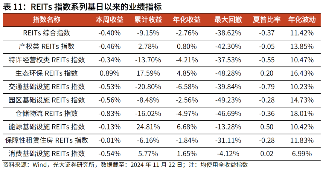 【光大金工】主要宽基ETF集体调降费率水平,TMT主题ETF获资金加仓——基金市场周报20241125 第21张 【光大金工】主要宽基ETF集体调降费率水平,TMT主题ETF获资金加仓——基金市场周报20241125 第21张