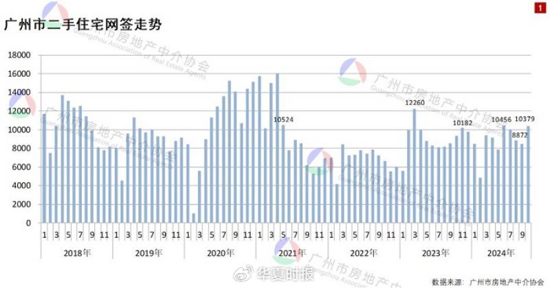 得房率超120%!广州建筑新规下新房开卷面积 第1张 得房率超120%!广州建筑新规下新房开卷面积 第1张