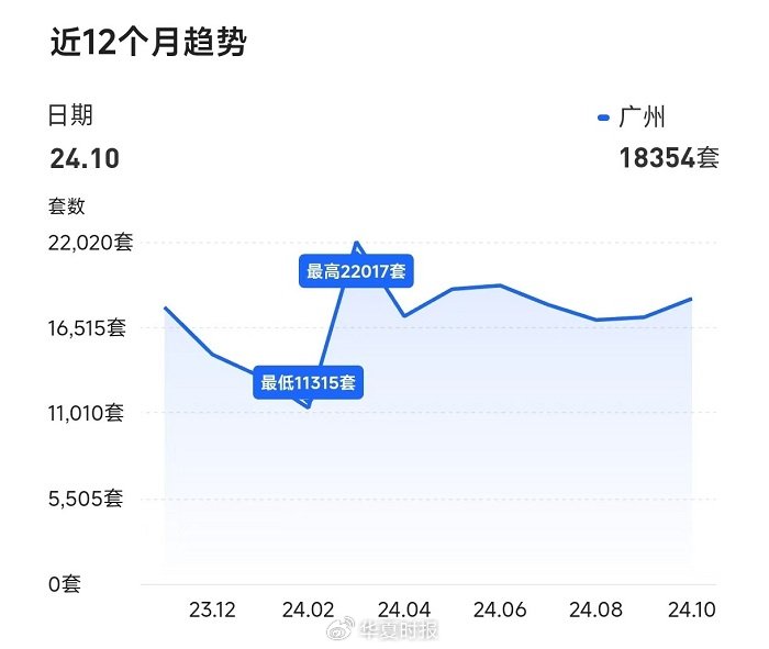 得房率超120%!广州建筑新规下新房开卷面积 第2张 得房率超120%!广州建筑新规下新房开卷面积 第2张