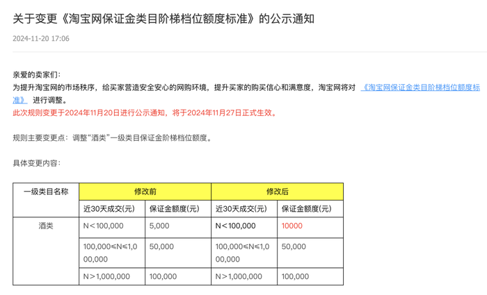 平台保证金再调整,线上售酒困于“三国杀” 第1张 平台保证金再调整,线上售酒困于“三国杀” 第1张