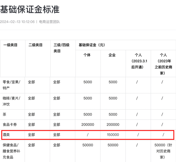 平台保证金再调整,线上售酒困于“三国杀” 第2张 平台保证金再调整,线上售酒困于“三国杀” 第2张