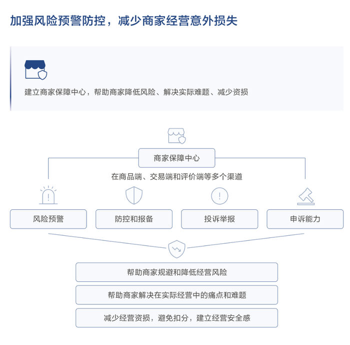 平台保证金再调整,线上售酒困于“三国杀” 第5张 平台保证金再调整,线上售酒困于“三国杀” 第5张
