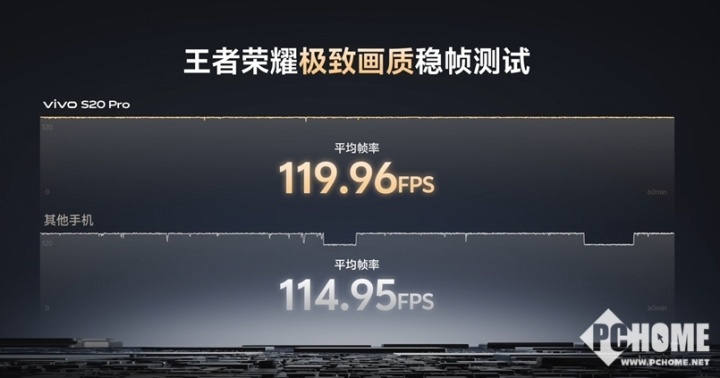 全新美学旗舰vivo S20系列发布 多巴胺动态照片来袭 第6张 全新美学旗舰vivo S20系列发布 多巴胺动态照片来袭 第6张
