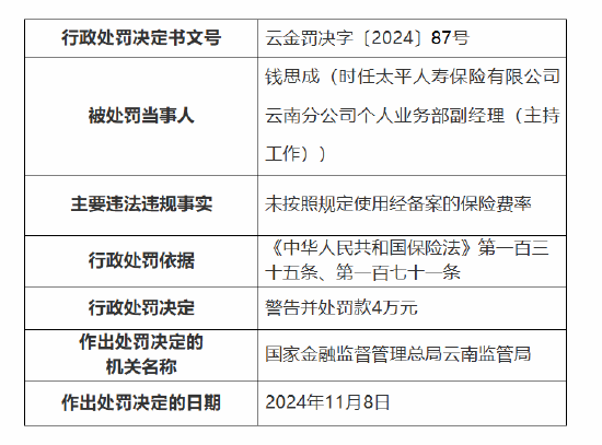 太平财险昆明市城东支公司被罚10万元:因未按照规定使用经备案的保险费率 第2张 太平财险昆明市城东支公司被罚10万元:因未按照规定使用经备案的保险费率 第2张