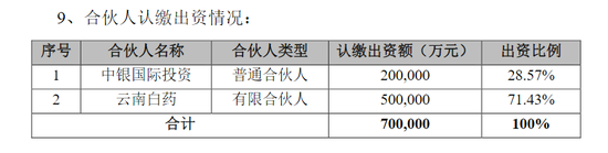 50亿元！云南白药大动作！  第1张