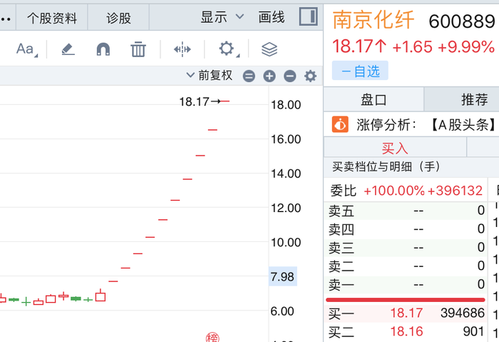 10万订单撬动40亿市值?十连板后南京化纤“泼冷水” 第1张 10万订单撬动40亿市值?十连板后南京化纤“泼冷水” 第1张