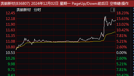 人民币跌超300点,创下7月以来4个月新低 未来走势如何?机构最新分析 第2张 人民币跌超300点,创下7月以来4个月新低 未来走势如何?机构最新分析 第2张