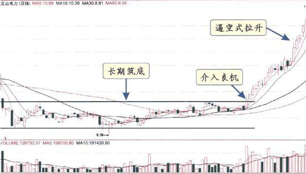 抓住低吸机会!继长春高新后,真正有核心竞争力的A股医药龙头值得关注(名单),谁将涨成下一“千倍股”? 第6张 抓住低吸机会!继长春高新后,真正有核心竞争力的A股医药龙头值得关注(名单),谁将涨成下一“千倍股”? 第6张