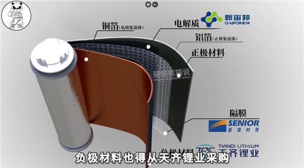 被环保忽悠瘸了的欧洲 用上千亿砸不出一块电池 第9张 被环保忽悠瘸了的欧洲 用上千亿砸不出一块电池 第9张