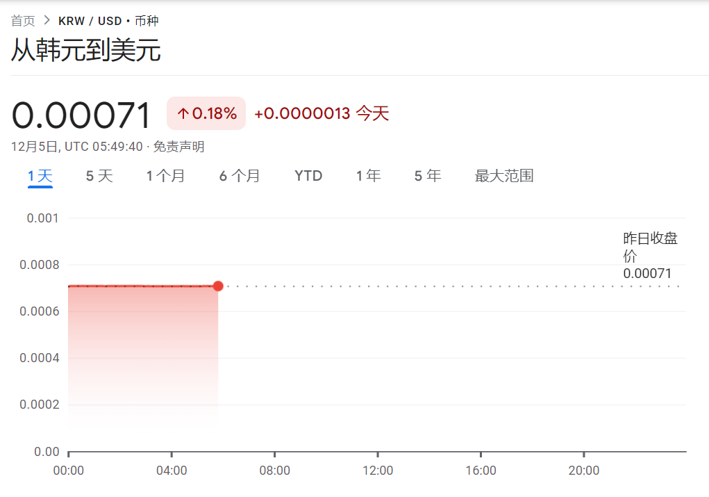 政局动荡中,韩国启动40万亿韩元市场稳定基金! 第1张 政局动荡中,韩国启动40万亿韩元市场稳定基金! 第1张