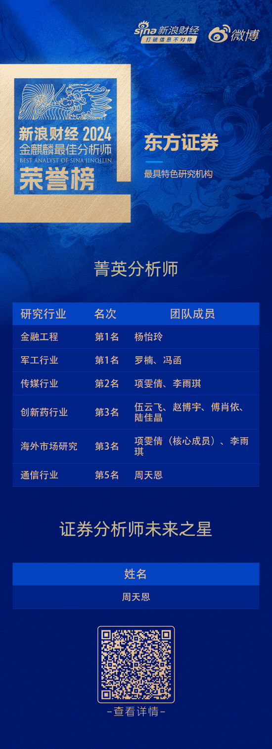 东方证券荣获“第六届新浪财经金麒麟最佳分析师评选”7项大奖 第1张 东方证券荣获“第六届新浪财经金麒麟最佳分析师评选”7项大奖 第1张