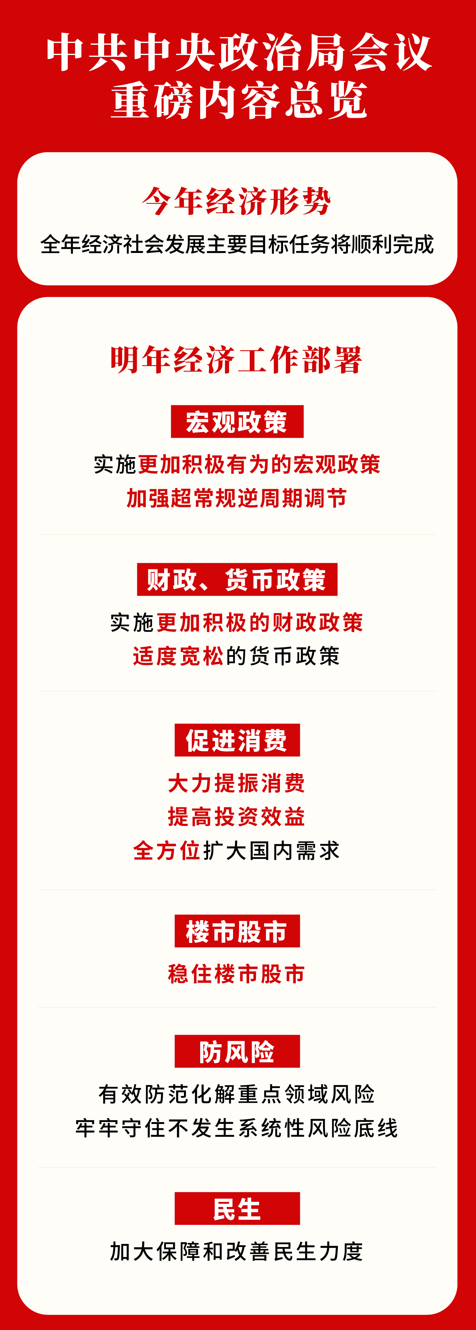 “更加”“大力”“超常规”7位专家详解中央政治局会议为何出现多个首次  第1张