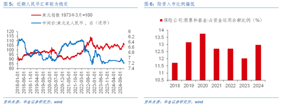 华金证券解读12月政治局会议:定调积极,跨年行情来临 第5张 华金证券解读12月政治局会议:定调积极,跨年行情来临 第5张