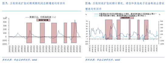 华金证券解读12月政治局会议:定调积极,跨年行情来临 第6张 华金证券解读12月政治局会议:定调积极,跨年行情来临 第6张