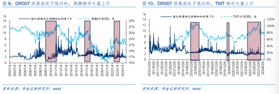 华金证券解读12月政治局会议:定调积极,跨年行情来临 第7张 华金证券解读12月政治局会议:定调积极,跨年行情来临 第7张