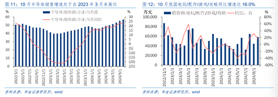华金证券解读12月政治局会议:定调积极,跨年行情来临 第8张 华金证券解读12月政治局会议:定调积极,跨年行情来临 第8张