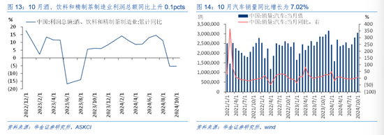 华金证券解读12月政治局会议:定调积极,跨年行情来临 第9张 华金证券解读12月政治局会议:定调积极,跨年行情来临 第9张