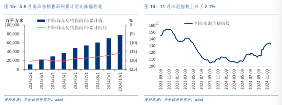 华金证券解读12月政治局会议:定调积极,跨年行情来临 第10张 华金证券解读12月政治局会议:定调积极,跨年行情来临 第10张