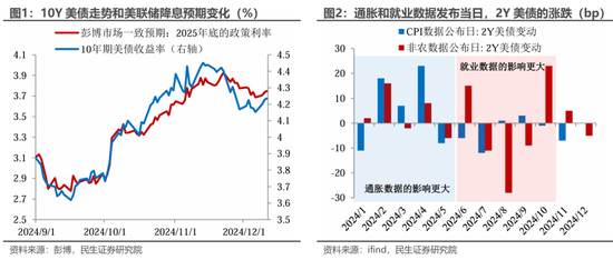 民生宏观裴明楠:特朗普的“通胀观” 第2张 民生宏观裴明楠:特朗普的“通胀观” 第2张