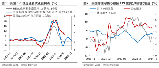 民生宏观裴明楠:特朗普的“通胀观” 第5张 民生宏观裴明楠:特朗普的“通胀观” 第5张