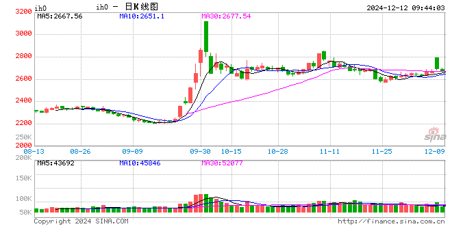 光大期货：12月12日金融日报  第2张