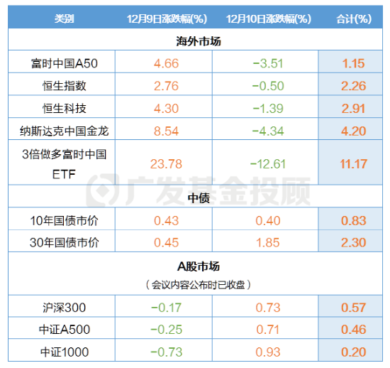 广发基金:关于2025年投资市场的一些共识…… 第1张 广发基金:关于2025年投资市场的一些共识…… 第1张