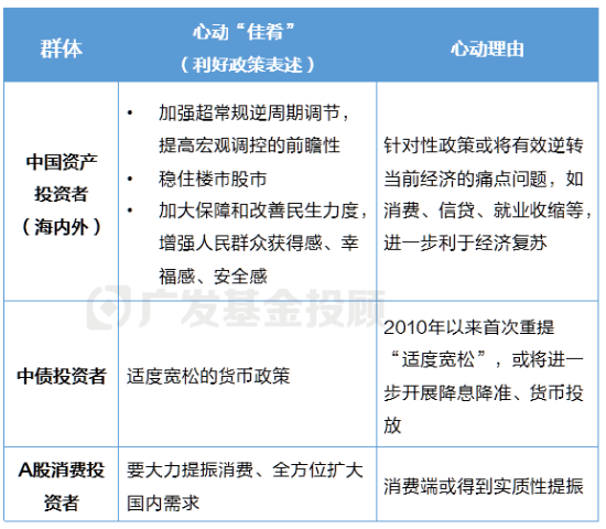 广发基金:关于2025年投资市场的一些共识…… 第2张 广发基金:关于2025年投资市场的一些共识…… 第2张