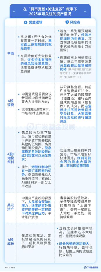 广发基金:关于2025年投资市场的一些共识…… 第5张 广发基金:关于2025年投资市场的一些共识…… 第5张